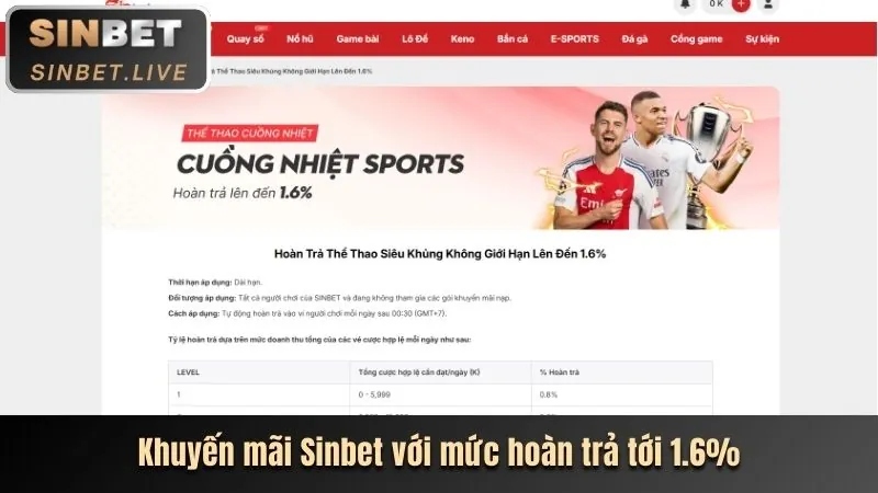 Hình ảnh ưu đãi chào mừng và khuyến mãi tại Sunwim Win